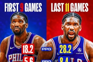 越打越好！恩比德前9场仅18+5！近11场28+8 命中率提升一成！