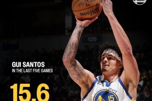 勇士官推晒桑托斯近5场数据：场均15.6分 运动战命中率68.2%